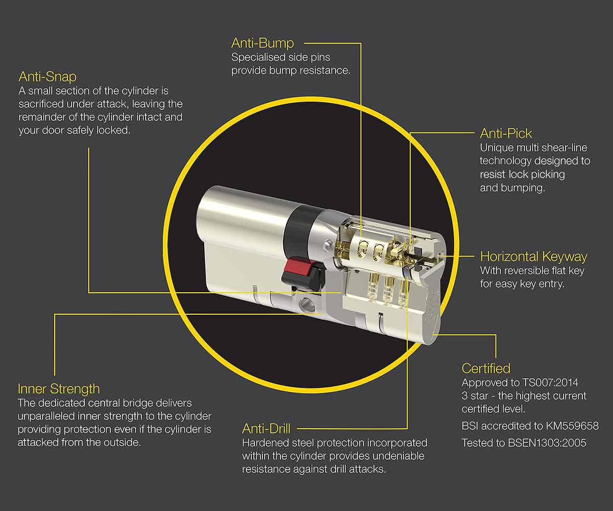 3 Star Anti Snap Lock Features